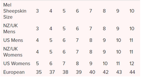 Mel Sheepskin Slippers - Possum Pam